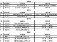 2021年超25家卫浴企业被列为重点排污单位