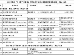 佛山10家陶瓷及相关企业作品入选2021年佛山“市长杯”..